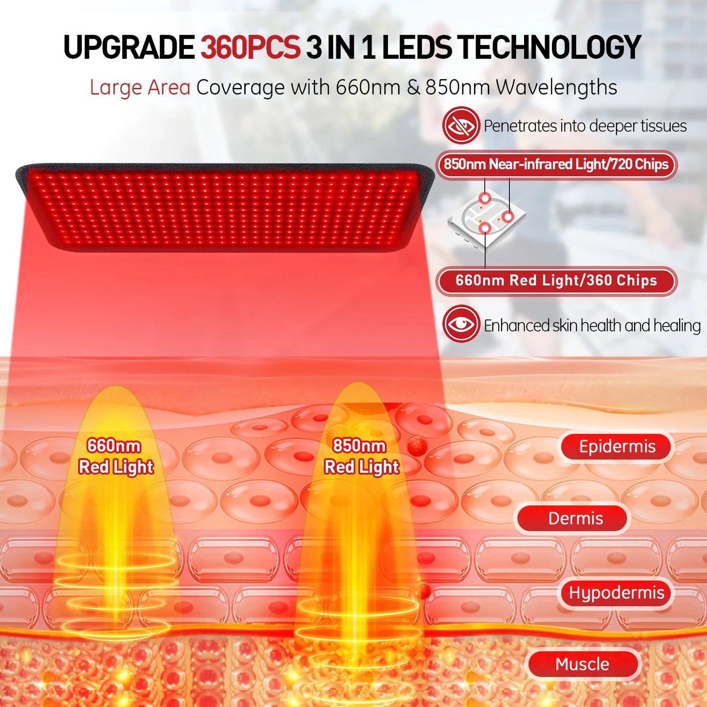 Advanced Red Light Therapy Heating Pad—Targeted Relief for Waist, Back & Shoulders